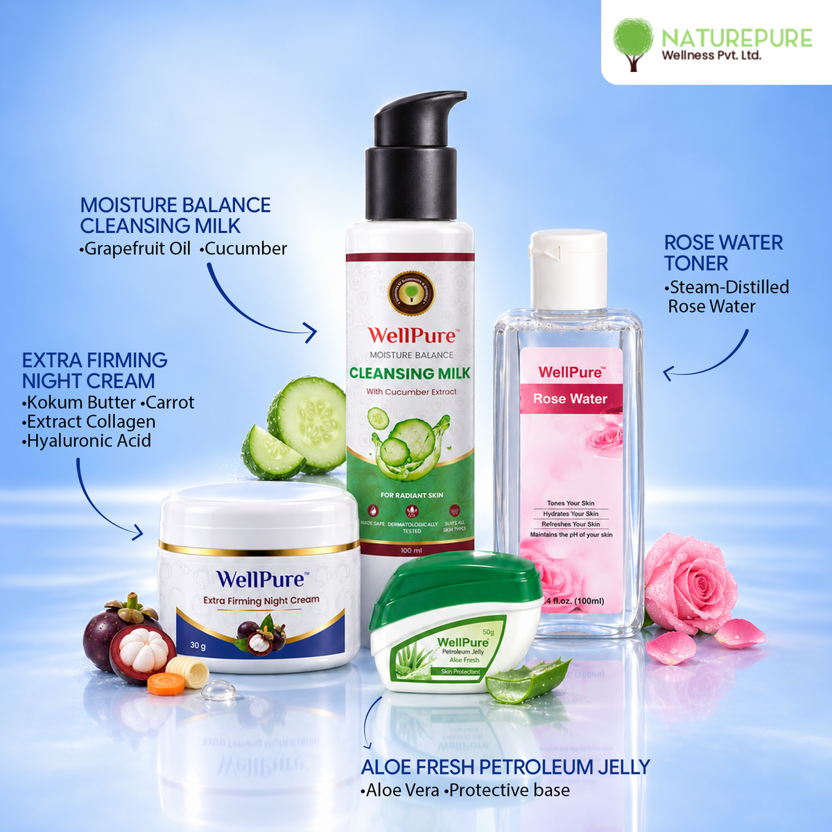 Post-Makeup Recovery Bundle