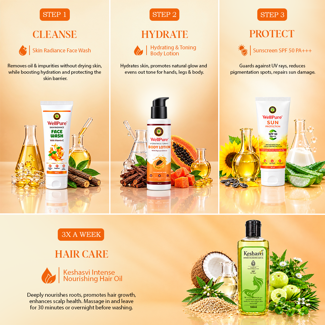 Men's Grooming Starter Bundle